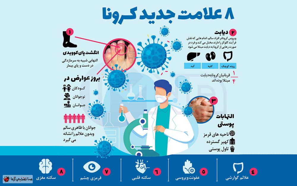 علائم بیماری کرونا